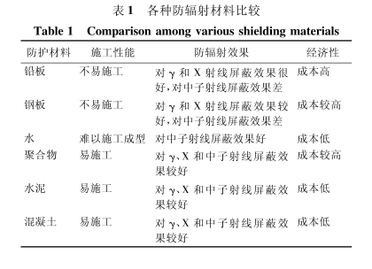 广东硫酸钡板材施工方法