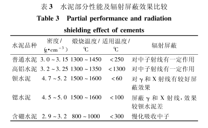 广东硫酸钡的铅当量防护